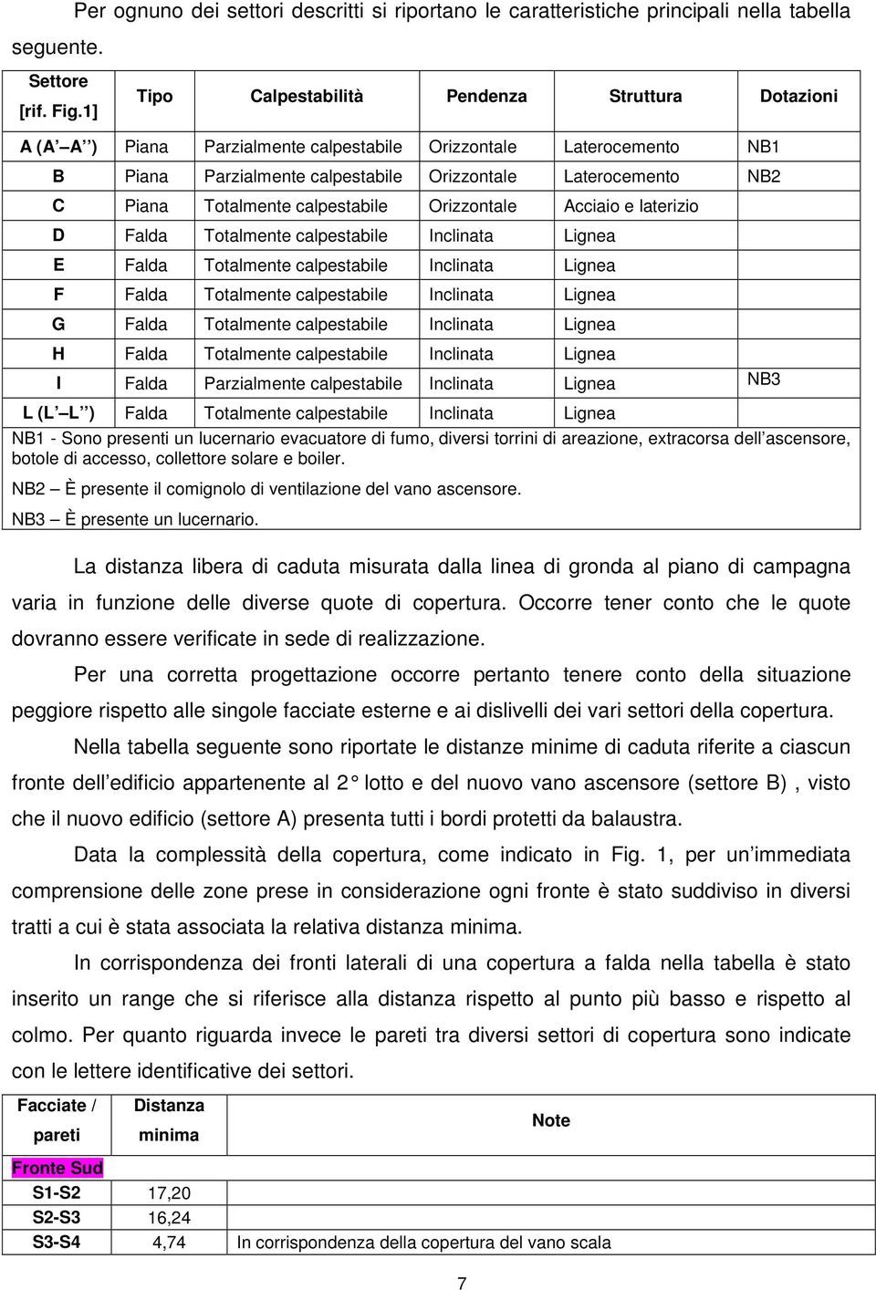 Totalmente calpestabile Orizzontale Acciaio e laterizio D Falda Totalmente calpestabile Inclinata Lignea E Falda Totalmente calpestabile Inclinata Lignea F Falda Totalmente calpestabile Inclinata