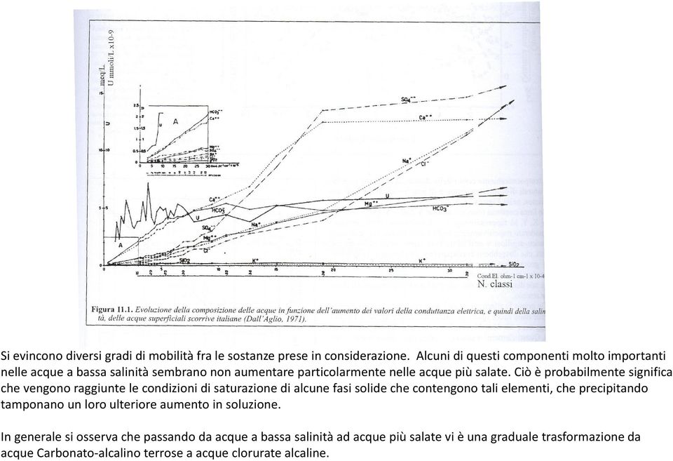 Ciò è probabilmente significa che vengono raggiunte le condizioni di saturazione di alcune fasi solide che contengono tali elementi, che