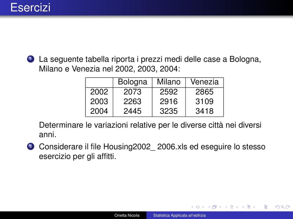 3109 2004 2445 3235 3418 Determinare le variazioni relative per le diverse città nei