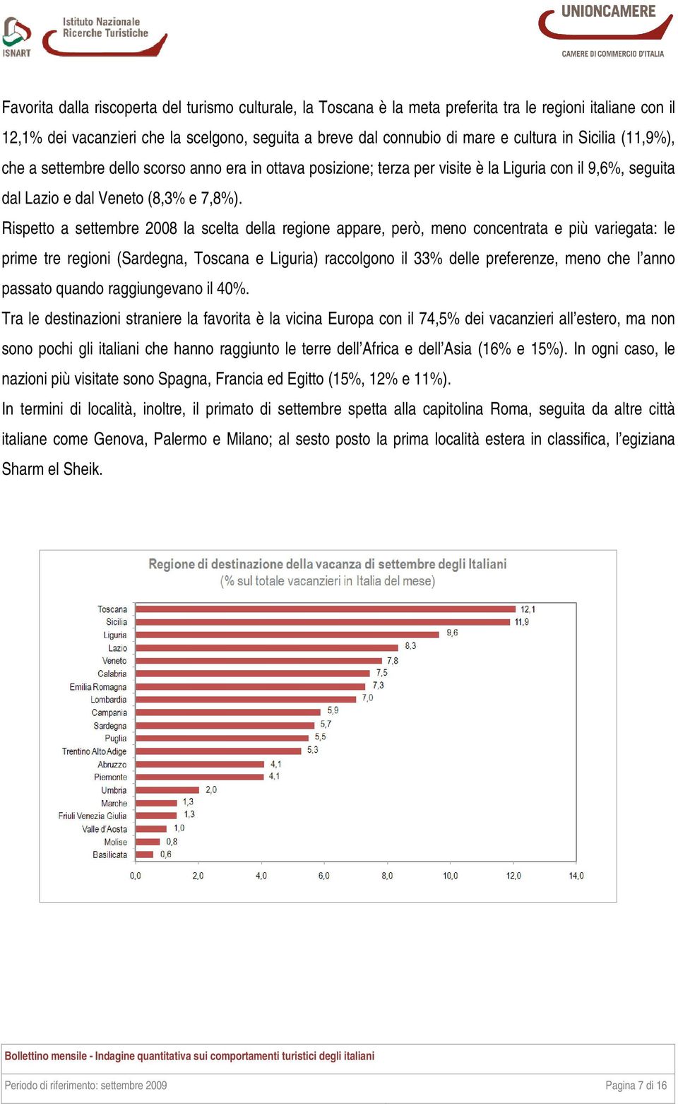 Rispetto a settembre 2008 la scelta della regione appare, però, meno concentrata e più variegata: le prime tre regioni (Sardegna, Toscana e Liguria) raccolgono il 33% delle preferenze, meno che l