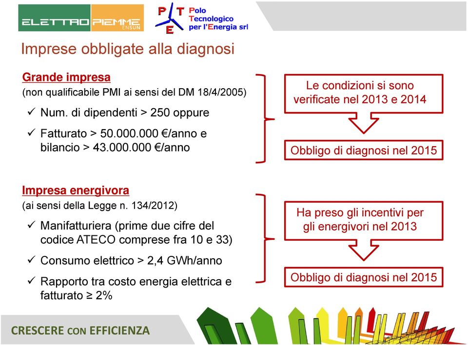 000 /anno e bilancio > 43.000.000 /anno Le condizioni si sono verificate nel 2013 e 2014 Obbligo di diagnosi nel 2015 Impresa energivora (ai sensi della Legge n.