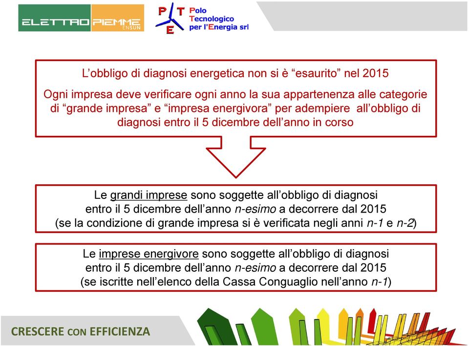 entro il 5 dicembre dell anno n-esimo a decorrere dal 2015 (se la condizione di grande impresa si è verificata negli anni n-1 e n-2) Le imprese energivore