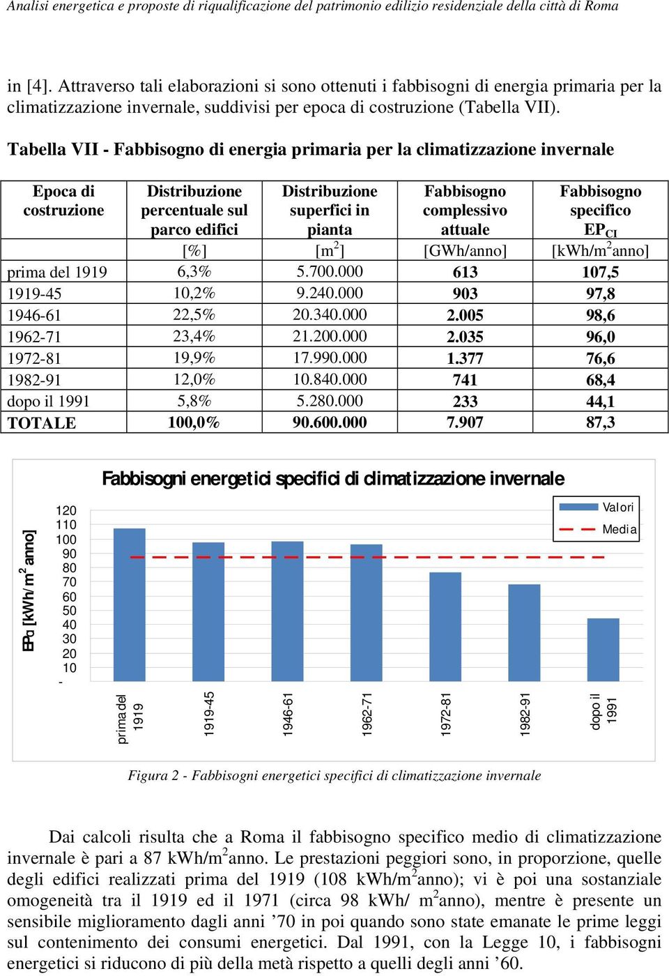 Fabbisogno specifico [%] [m 2 ] [GWh/anno] [kwh/m 2 anno] prima del 1919 6,3% 5.700.000 613 107,5 1919-45 10,2% 9.240.000 903 97,8 1946-61 22,5% 20.340.000 2.005 98,6 1962-71 23,4% 21.200.000 2.035 96,0 1972-81 19,9% 17.