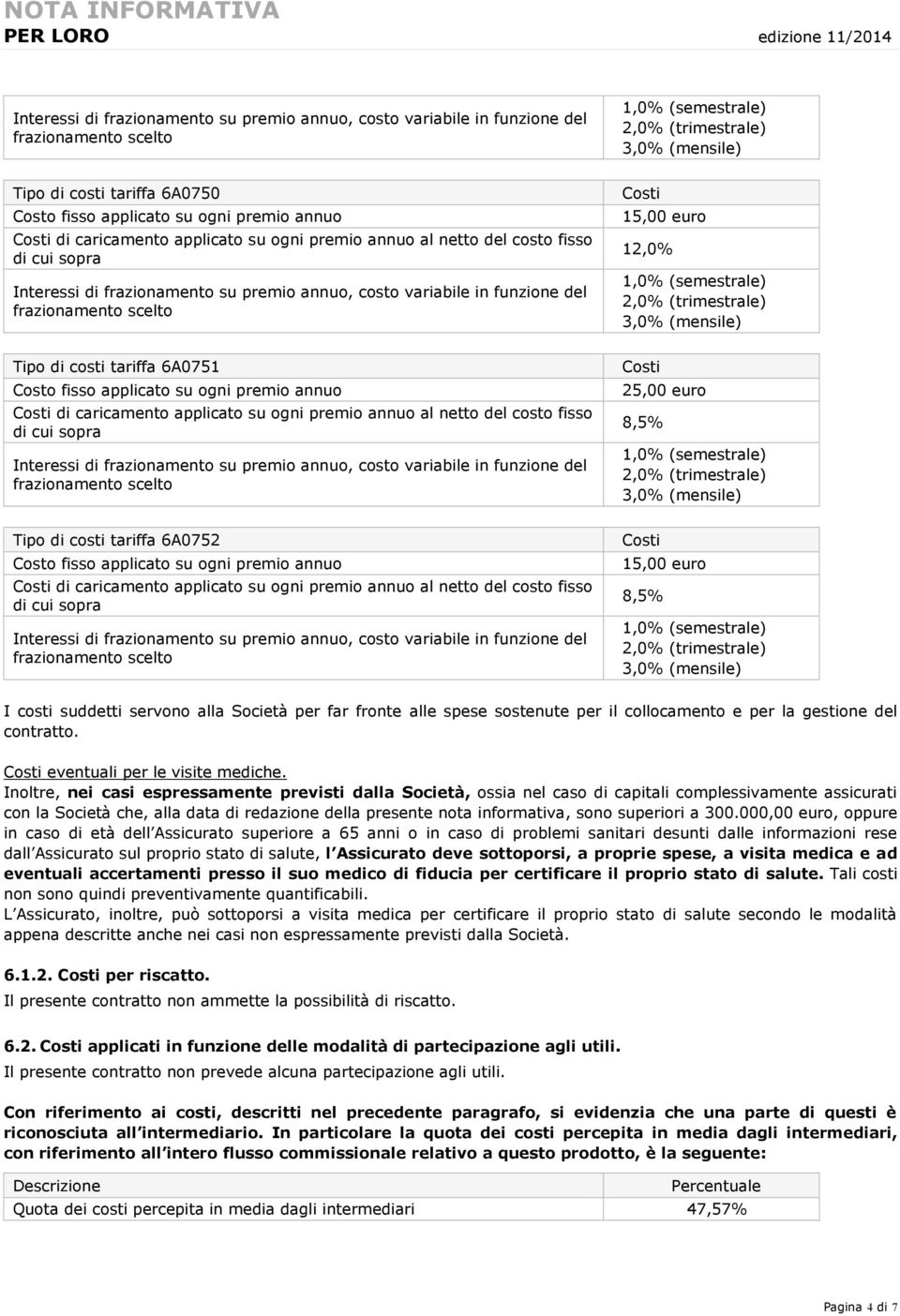 costo variabile in funzione del frazionamento scelto Costi 15,00 euro 12,0% 1,0% (semestrale) 2,0% (trimestrale) 3,0% (mensile) Tipo di costi tariffa 6A0751 Costo fisso applicato su ogni premio annuo