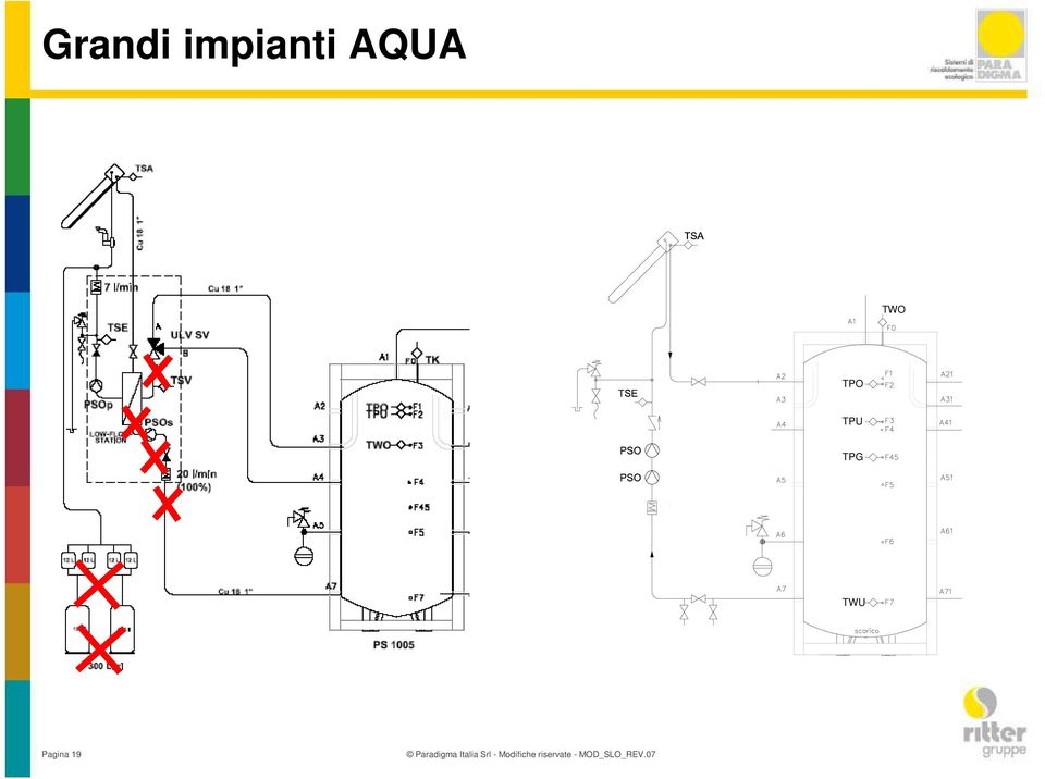 AQUA TWO TPO