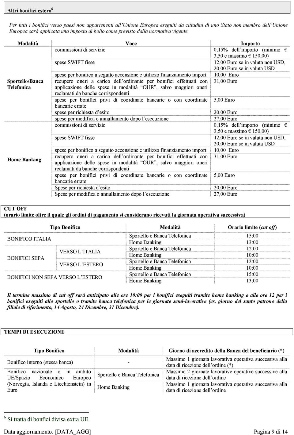 Modalità Voce Importo commissioni di servizio 0,15% dell importo (minimo 3,50 e massimo 150,00) spese SWIFT fisse 12,00 Euro se in valuta non USD, 20,00 Euro se in valuta USD Sportello/Banca