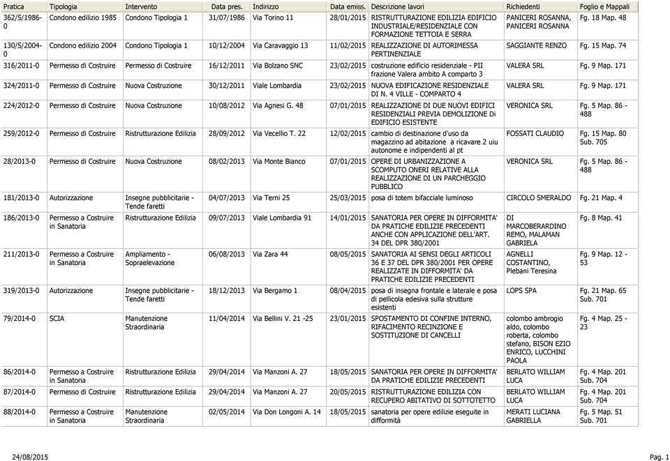 Bolzano SNC 23/02/2015 costruzione edificio residenziale - PII frazione Valera ambito A comparto 3 324/2011-0 Permesso di Costruire Nuova Costruzione 30/12/2011 Viale Lombardia 23/02/2015 NUOVA