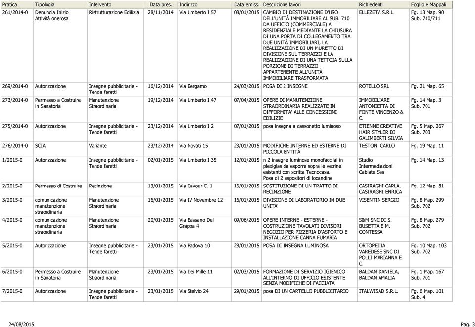 710 DA UFFICIO (COMMERCIALE) A RESIDENZIALE MEDIANTE LA CHIUSURA DI UNA PORTA DI COLLEGAMENTO TRA DUE UNITÀ IMMOBILIARI, LA REALIZZAZIONE DI UN MURETTO DI DIVISIONE SUL TERRAZZO E LA REALIZZAZIONE DI