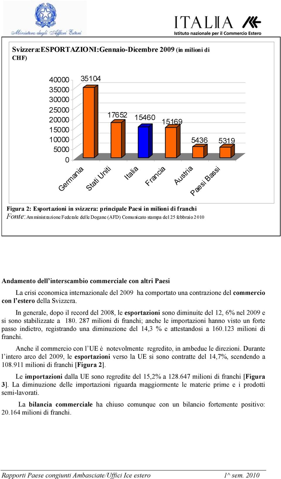 commerciale con altri Paesi La crisi economica internazionale del 2009 ha comportato una contrazione del commercio con l estero della Svizzera.