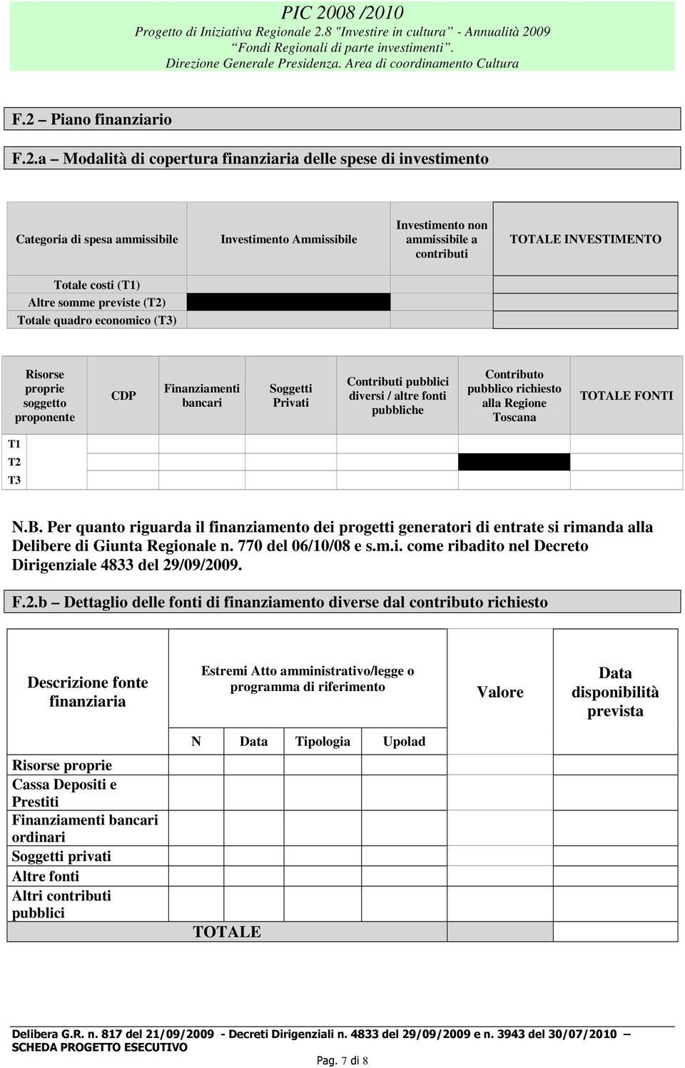 altre fonti pubbliche Contributo pubblico richiesto alla Regione Toscana TOTALE FONTI T1 T2 T3 N.B.