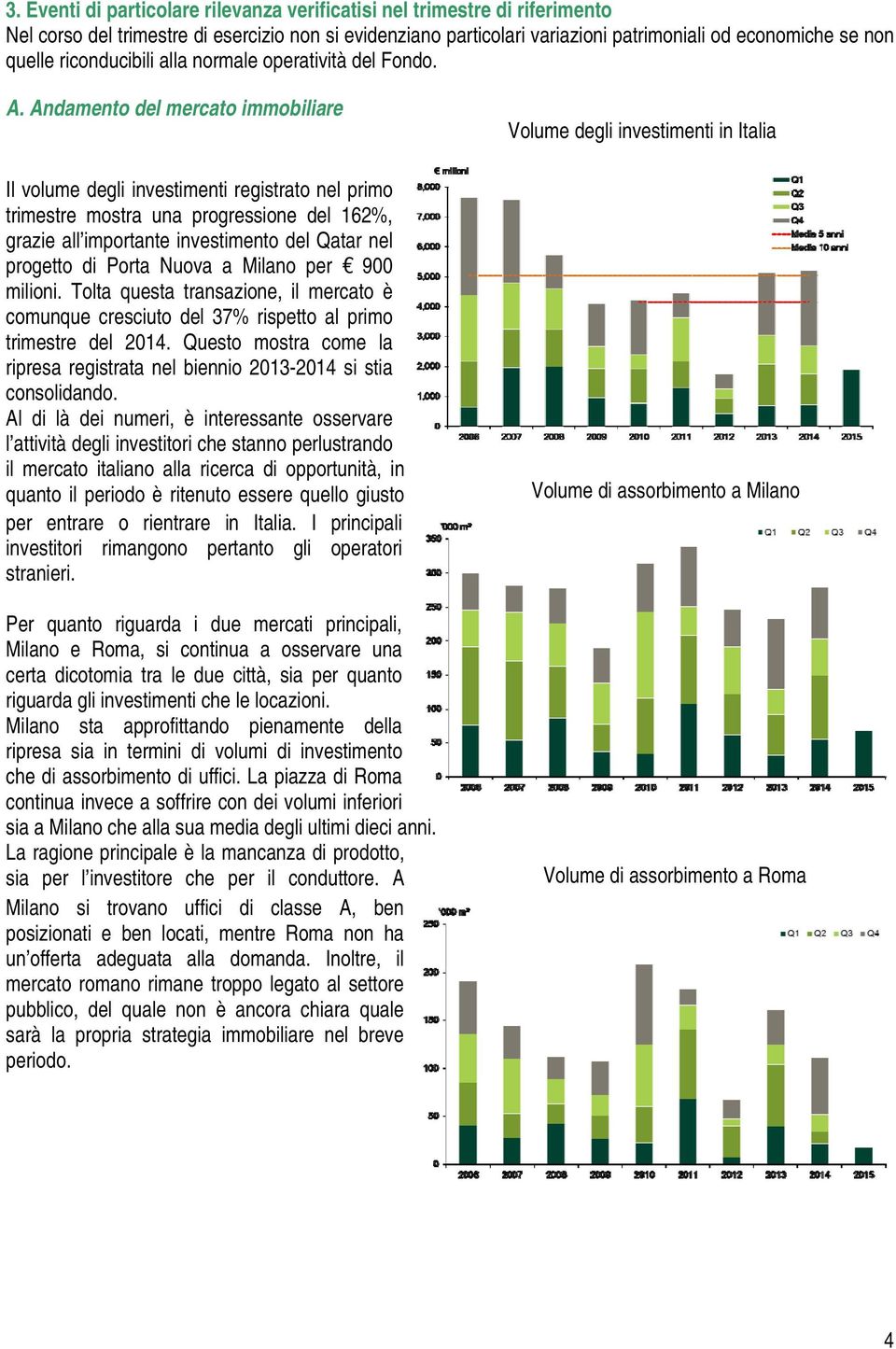 Andamento del mercato immobiliare Il volume degli investimenti registrato nel primo trimestre mostra una progressione del 162%, grazie all importante investimento del Qatar nel progetto di Porta