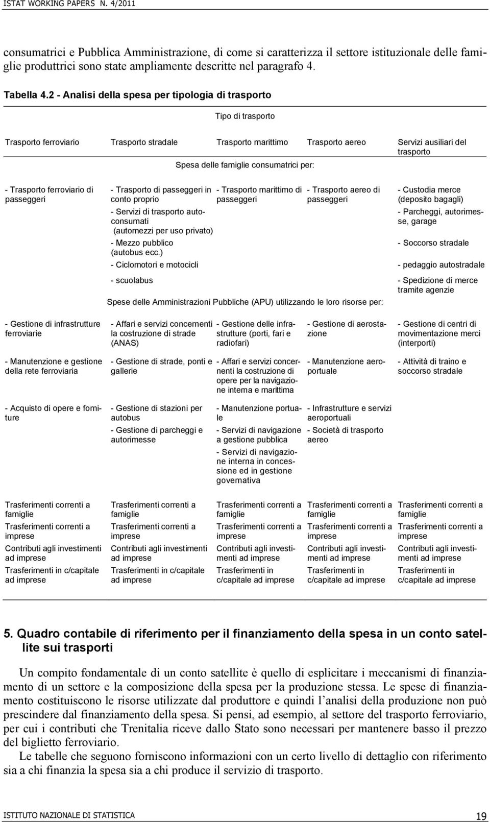 2 - Analisi della spesa per tipologia di trasporto Tipo di trasporto Trasporto ferroviario Trasporto stradale Trasporto marittimo Trasporto aereo Servizi ausiliari del trasporto Spesa delle famiglie