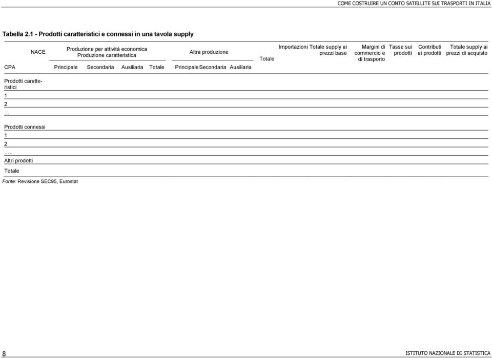 Principale Secondaria Ausiliaria Totale PrincipaleSecondaria Ausiliaria Totale Importazioni Totale supply ai prezzi base Margini di commercio e di