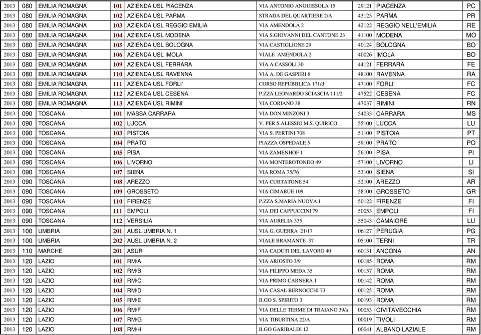 GIOVANNI DEL CANTONE 23 41100 MODENA MO 2013 080 EMILIA ROMAGNA 105 AZIENDA USL BOLOGNA VIA CASTIGLIONE 29 40124 BOLOGNA BO 2013 080 EMILIA ROMAGNA 106 AZIENDA USL IMOLA VIALE AMENDOLA 2 40026 IMOLA