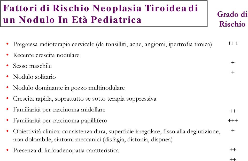 sotto terapia soppressiva Familiarità per carcinoma midollare Familiarità per carcinoma papillifero Obiettività clinica: consistenza dura, superficie