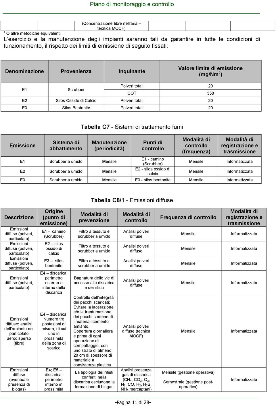 totali 20 E3 Silos Bentonite Polveri totali 20 Emissione Sistema di abbattimento Tabella C7 - Sistemi di trattamento fumi Manutenzione (periodicità) Punti di controllo controllo (frequenza) E1