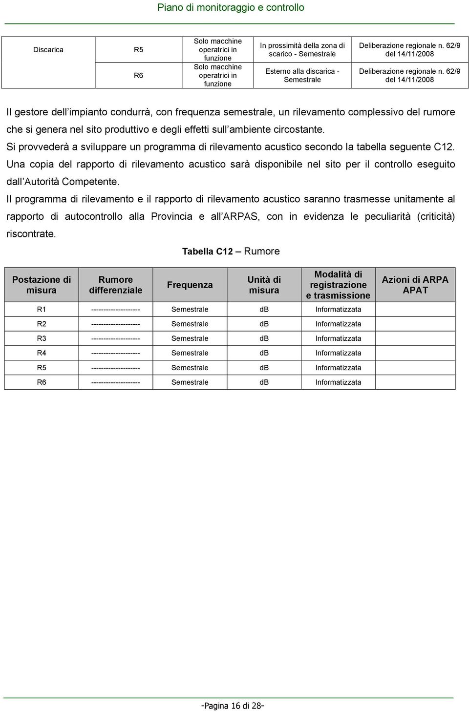 62/9 del 14/11/2008 Il gestore dell impianto condurrà, con frequenza semestrale, un rilevamento complessivo del rumore che si genera nel sito produttivo e degli effetti sull ambiente circostante.