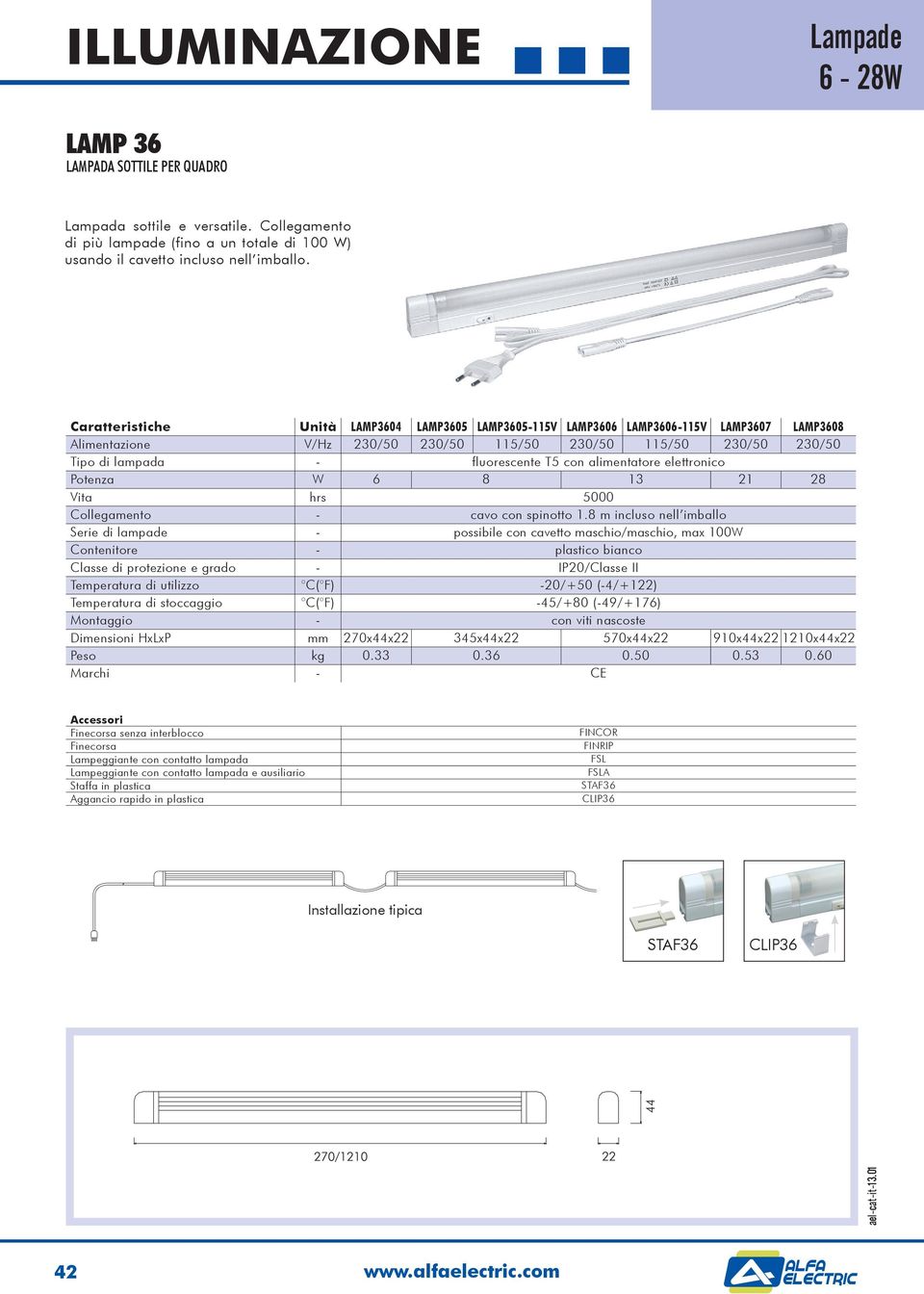 con alimentatore elettronico Potenza W 6 8 13 21 28 Collegamento - cavo con spinotto 1.