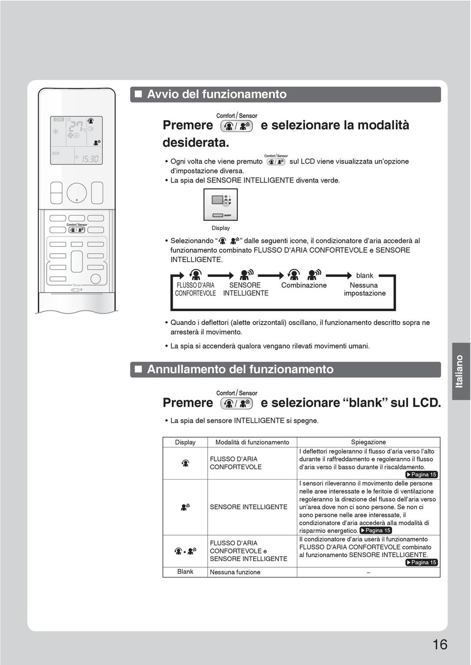 Display Selezionando dalle seguenti icone, il condizionatore d aria accederà al funzionamento combinato FLUSSO D ARIA CONFORTEVOLE e SENSORE INTELLIGENTE.