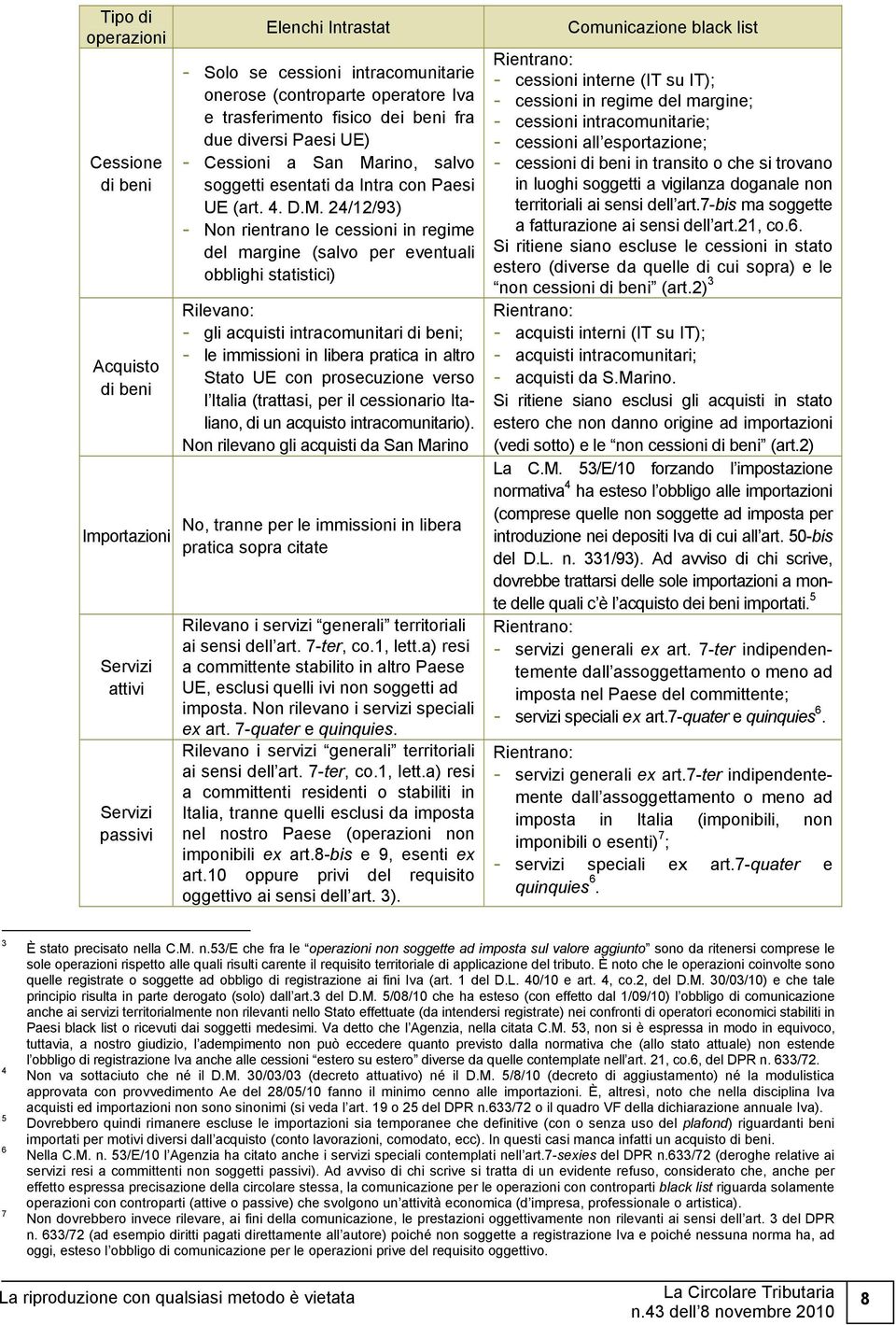 rino, salvo soggetti esentati da Intra con Paesi UE (art. 4. D.M.