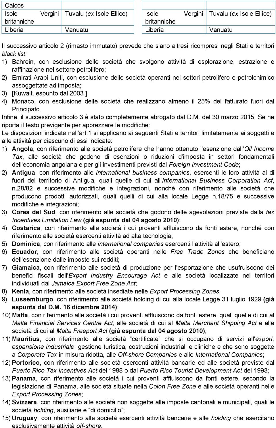 Emirati Arabi Uniti, con esclusione delle società operanti nei settori petrolifero e petrolchimico assoggettate ad imposta; 3) [Kuwait, espunto dal 2003 ] 4) Monaco, con esclusione delle società che