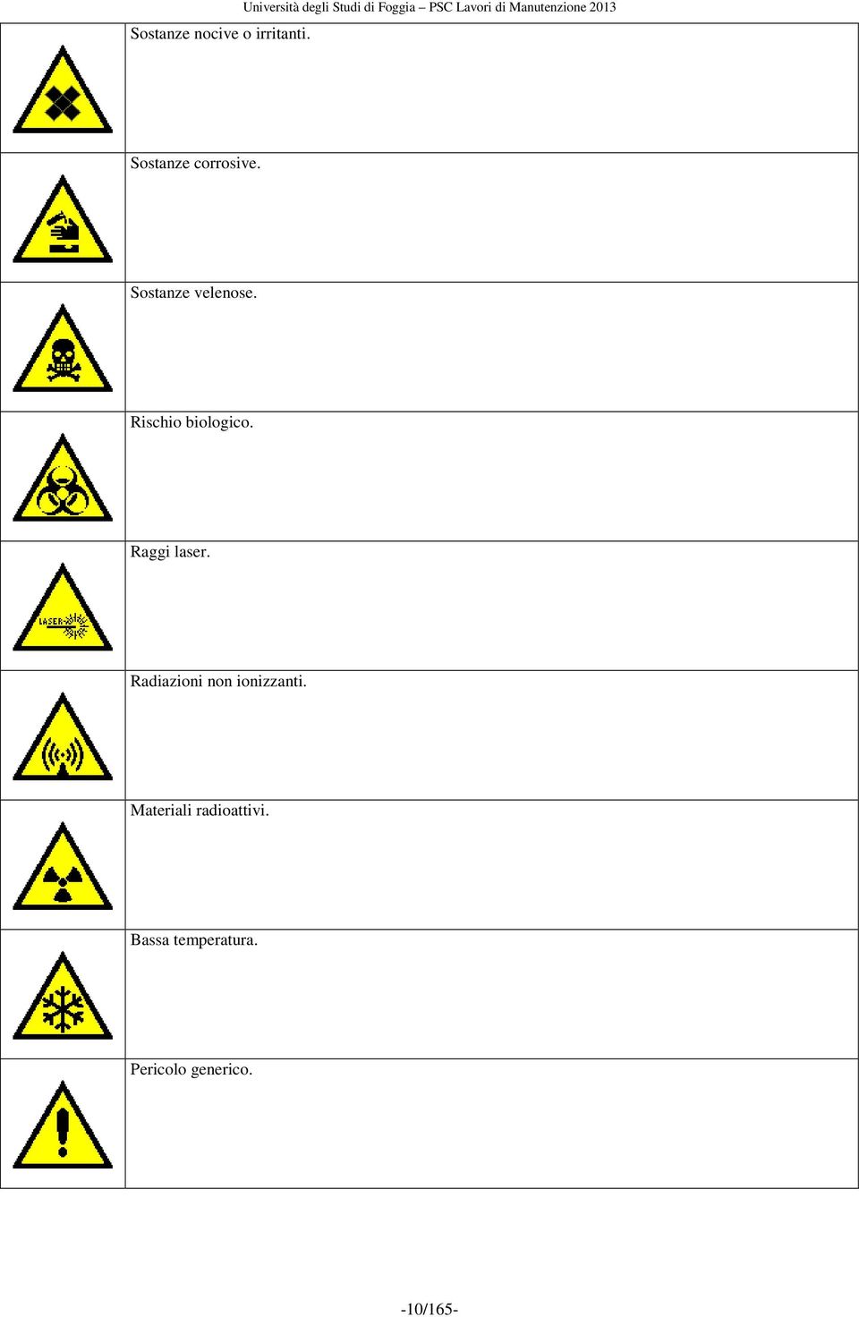 Sostanze corrosive. Sostanze velenose. Rischio biologico.