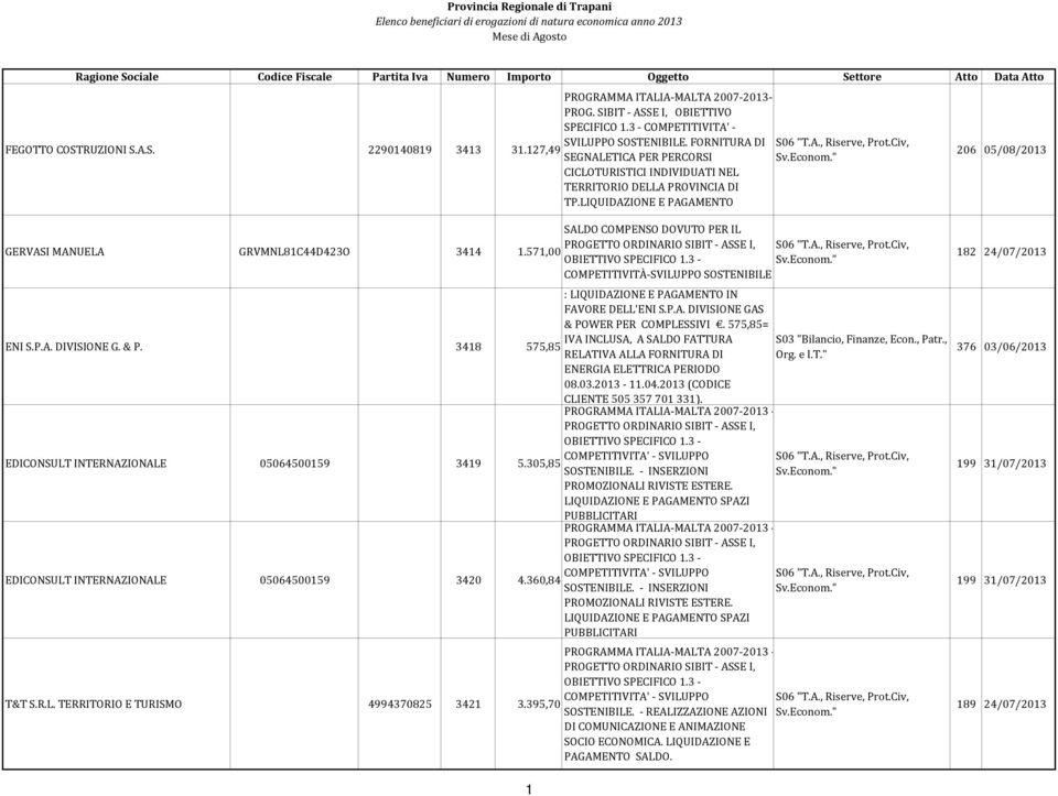 LIQUIDAZIONE E PAGAMENTO 206 05/08/2013 SALDO COMPENSO DOVUTO PER IL GERVASI MANUELA GRVMNL81C44D423O 3414 PROGETTO ORDINARIO SIBIT - ASSE I, 1.571,00 OBIETTIVO SPECIFICO 1.