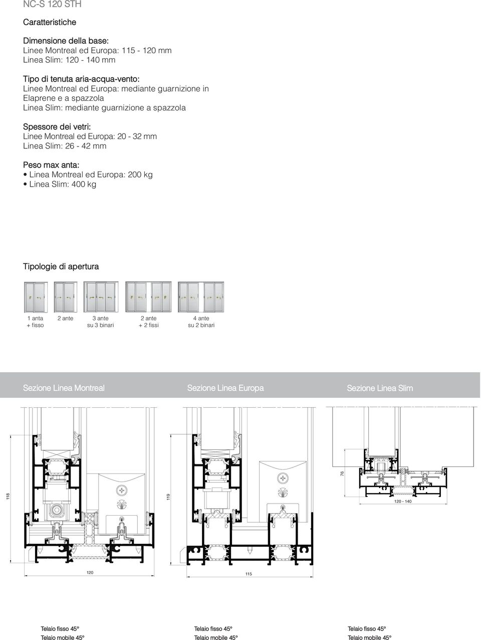 Linea Slim: 26-42 mm Peso max anta: Linea Montreal ed Europa: 200 kg Linea Slim: 400 kg Tipologie di apertura 1 anta + fisso 2 ante 3 ante su 3 binari 2 ante +