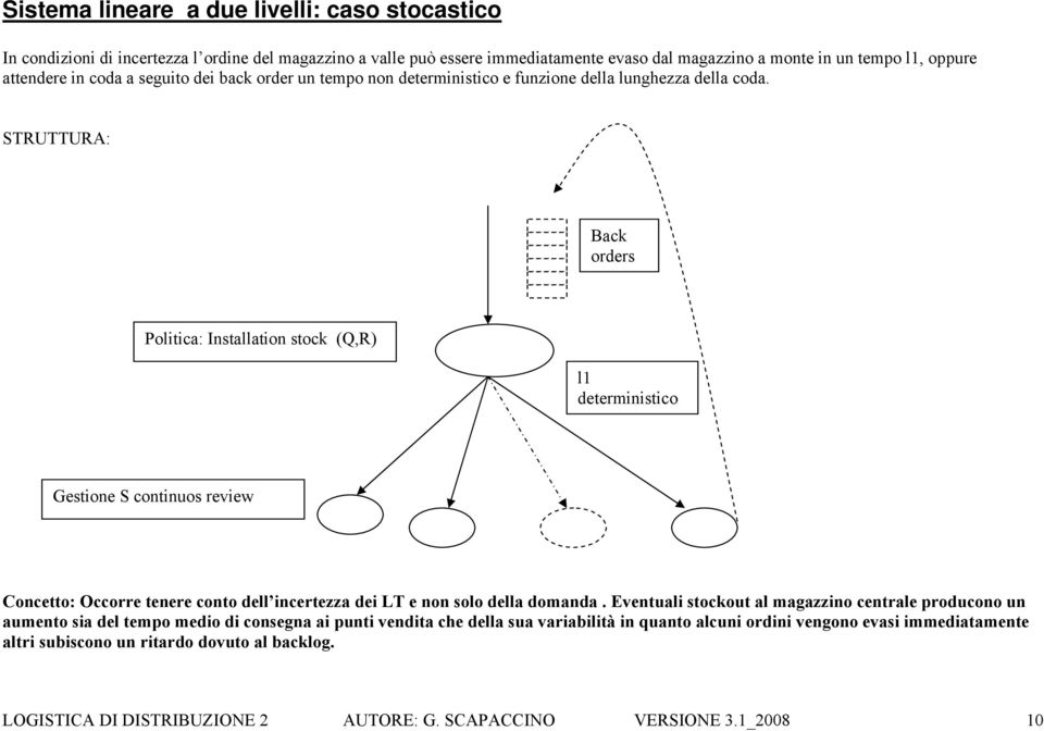 STRUTTURA: Back orders Poltca: Installaton stock (Q,R) l1 determnstco Gestone S contnuos revew Concetto: Occorre tenere conto dell ncertezza de LT e non solo della domanda.