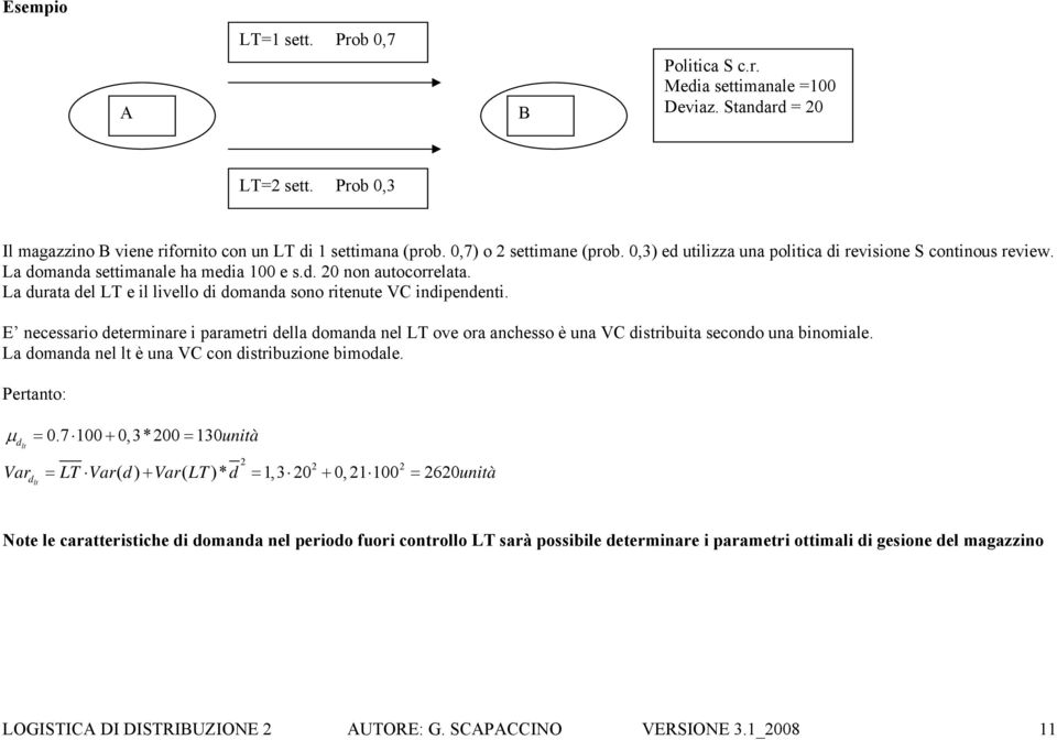 E necessaro determnare parametr della domanda nel LT ove ora anchesso è una VC dstrbuta secondo una bnomale. La domanda nel lt è una VC con dstrbuzone bmodale. Pertanto: µ = 0.