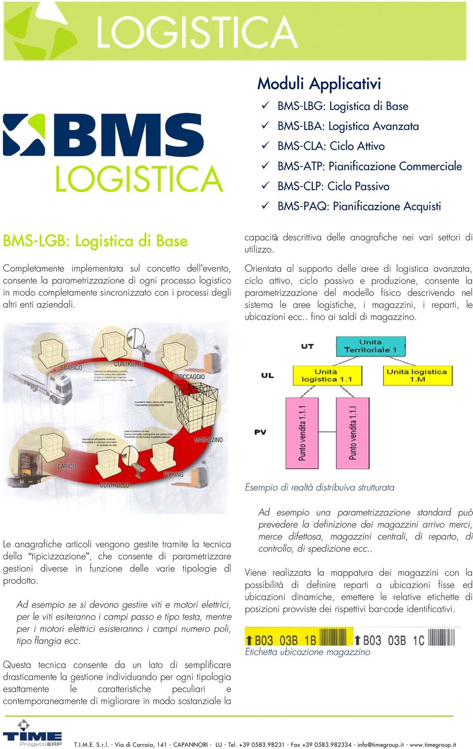 aziendali. capacità descrittiva delle anagrafiche nei vari settori di utilizzo.