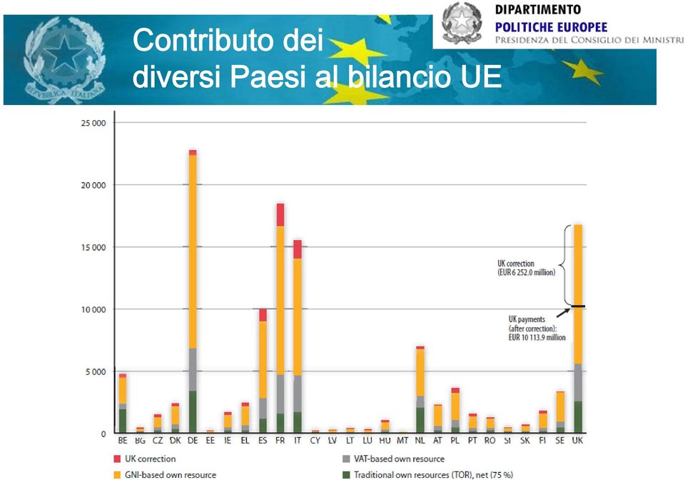 diversi