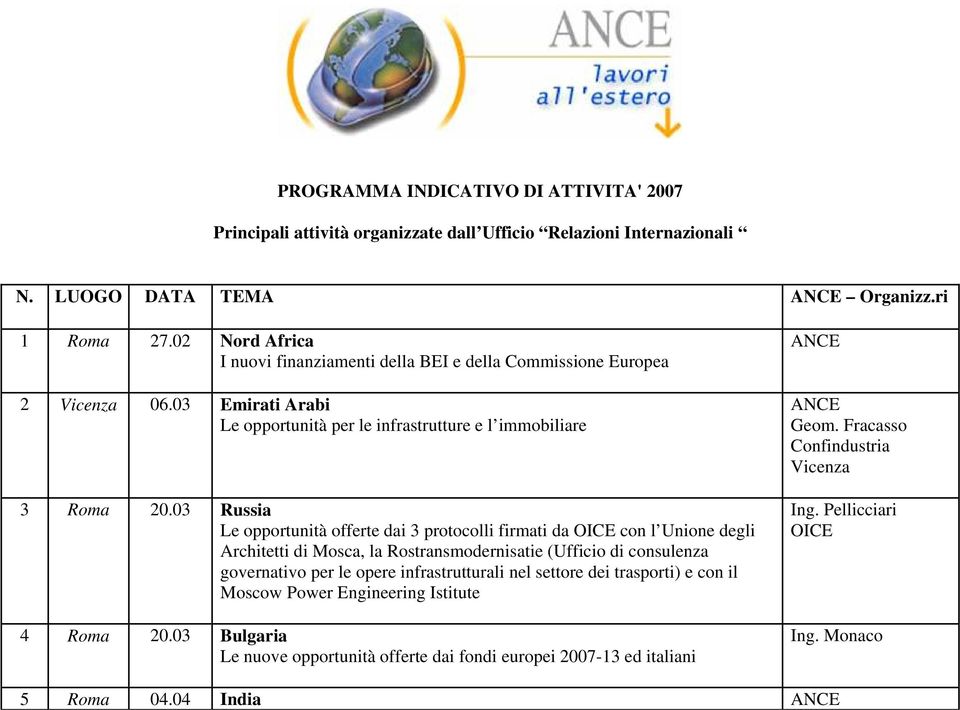 03 Russia Le opportunità offerte dai 3 protocolli firmati da con l Unione degli Architetti di Mosca, la Rostransmodernisatie (Ufficio di consulenza governativo per le opere