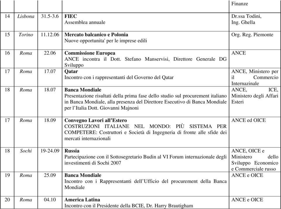 07 Banca Mondiale Presentazione risultati della prima fase dello studio sul procurement italiano in Banca Mondiale, alla presenza del Direttore Esecutivo di Banca Mondiale per l Italia Dott.