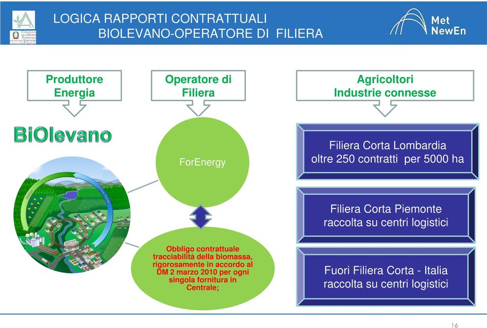 Piemonte raccolta su centri logistici Obbligo contrattuale tracciabilità della biomassa, rigorosamente in