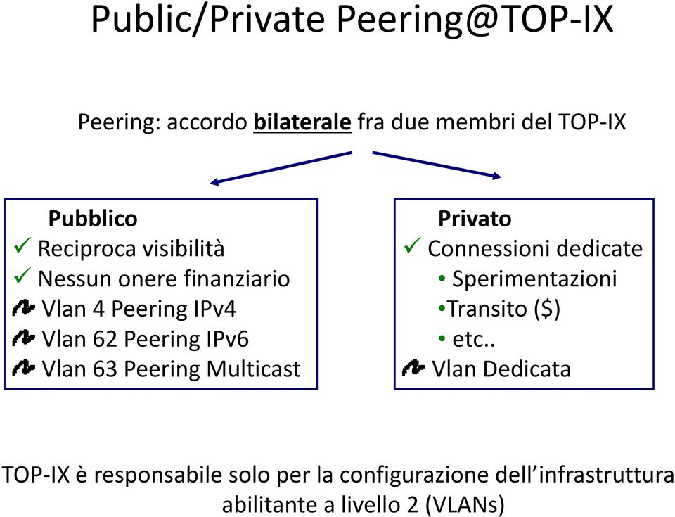 Peering Multicast Privato Connessioni dedicate Sperimentazioni Transito ($) etc.