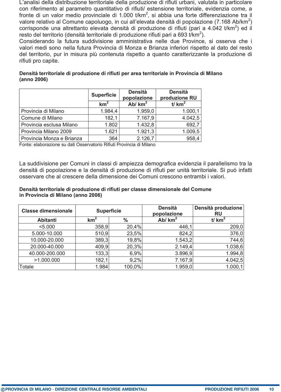 168 Ab/km 2 ) corrisponde una altrettanto elevata densità di produzione di rifiuti (pari a 4.042 t/km 2 ) ed il resto del territorio (densità territoriale di produzione rifiuti pari a 693 t/km 2 ).