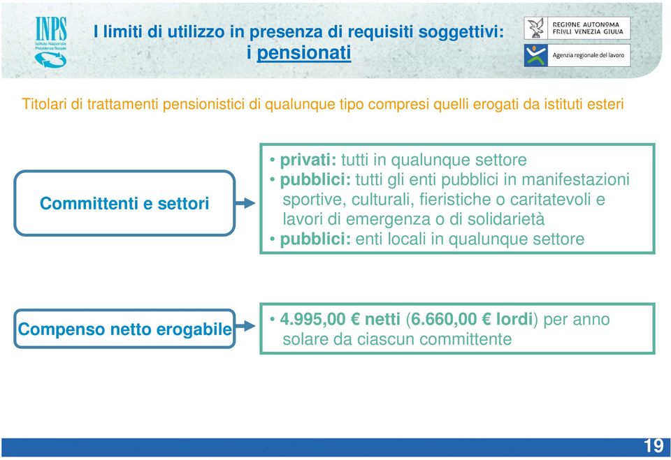 pubblici in manifestazioni sportive, culturali, fieristiche o caritatevoli e lavori di emergenza o di solidarietà pubblici: