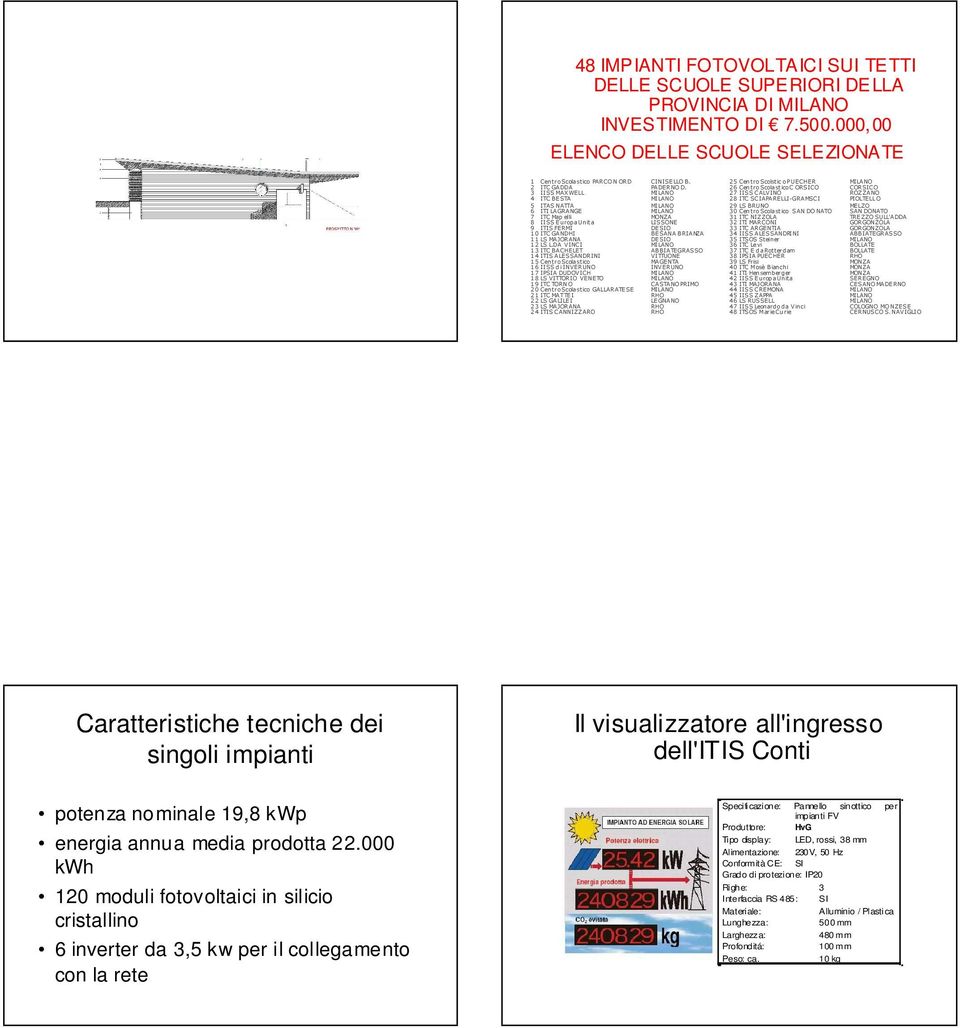 3 IISS MAXWELL MILANO 4 ITC BESTA MILANO 5 ITAS NATTA MILANO 6 ITI LAGRANGE MILANO 7 ITC Map elli MONZA 8 IISS EuropaUnita LISSONE 9 ITIS FERMI DESIO 10 ITC GANDHI BESANA BRIANZA 11 LS MAJORANA DESIO