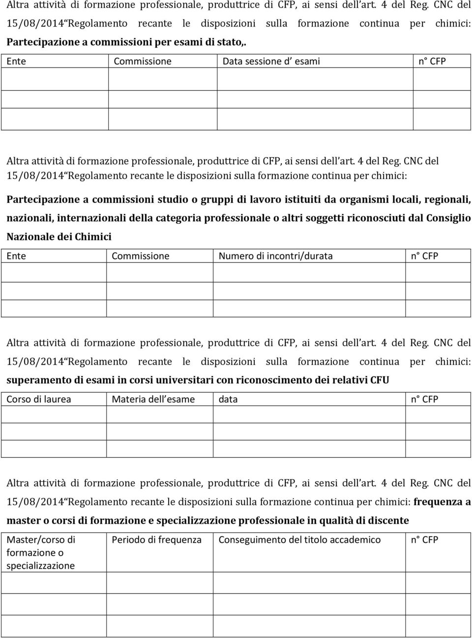 categoria professionale o altri soggetti riconosciuti dal Consiglio Nazionale dei Chimici Ente Commissione Numero di incontri/durata n CFP superamento di esami in corsi