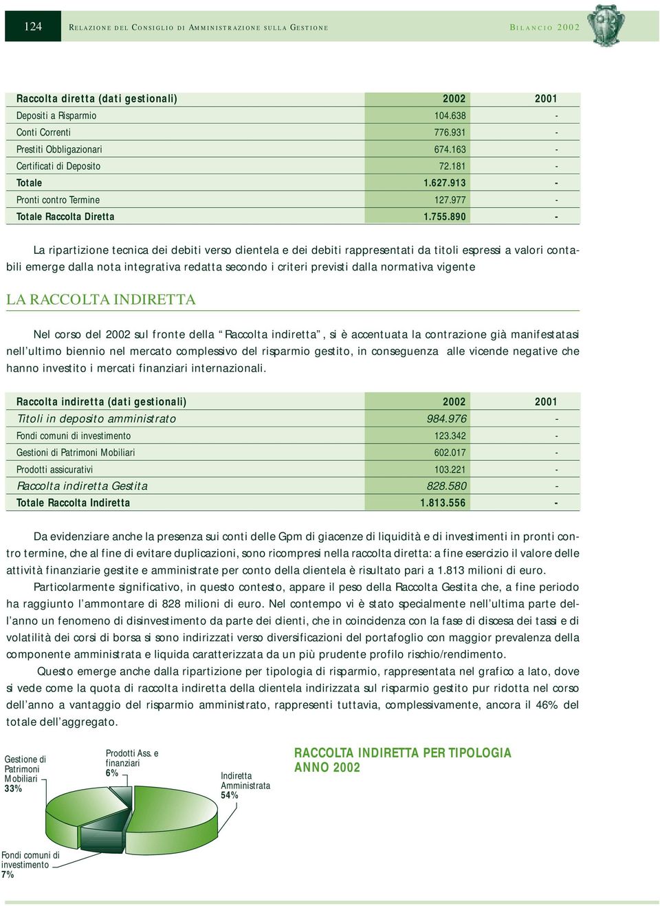 890 - La ripartizione tecnica dei debiti verso clientela e dei debiti rappresentati da titoli espressi a valori contabili emerge dalla nota integrativa redatta secondo i criteri previsti dalla