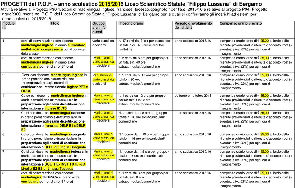 del Liceo Scientifico Statale Filippo Lussana di Bergamo per le quali si conferiranno gli incarichi ad esterni per l anno scolastico 2015/2016 modulo n.