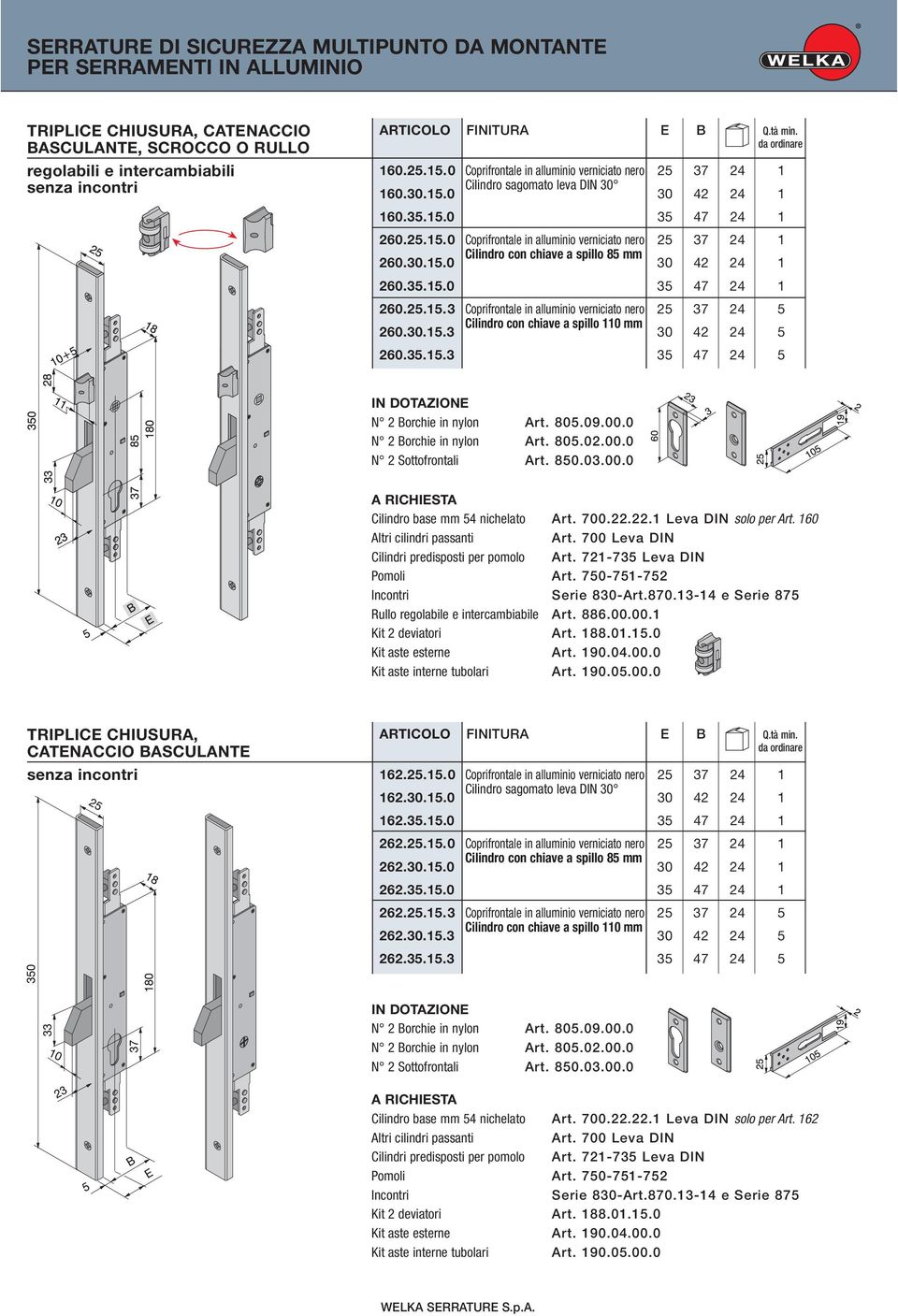 35.15.0 35 47 24 1 260.25.15.3 Coprifrontale in alluminio verniciato nero 25 37 24 5 260.30.15.3 110 mm 30 42 24 5 260.35.15.3 35 47 24 5 N 2 Borchie in nylon Art. 805.09.00.