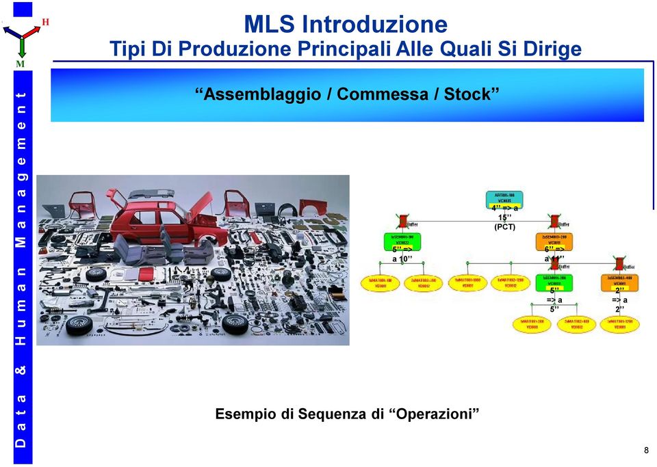 Assemblaggio / Commessa / Stock 5 => a 10 Esempio di