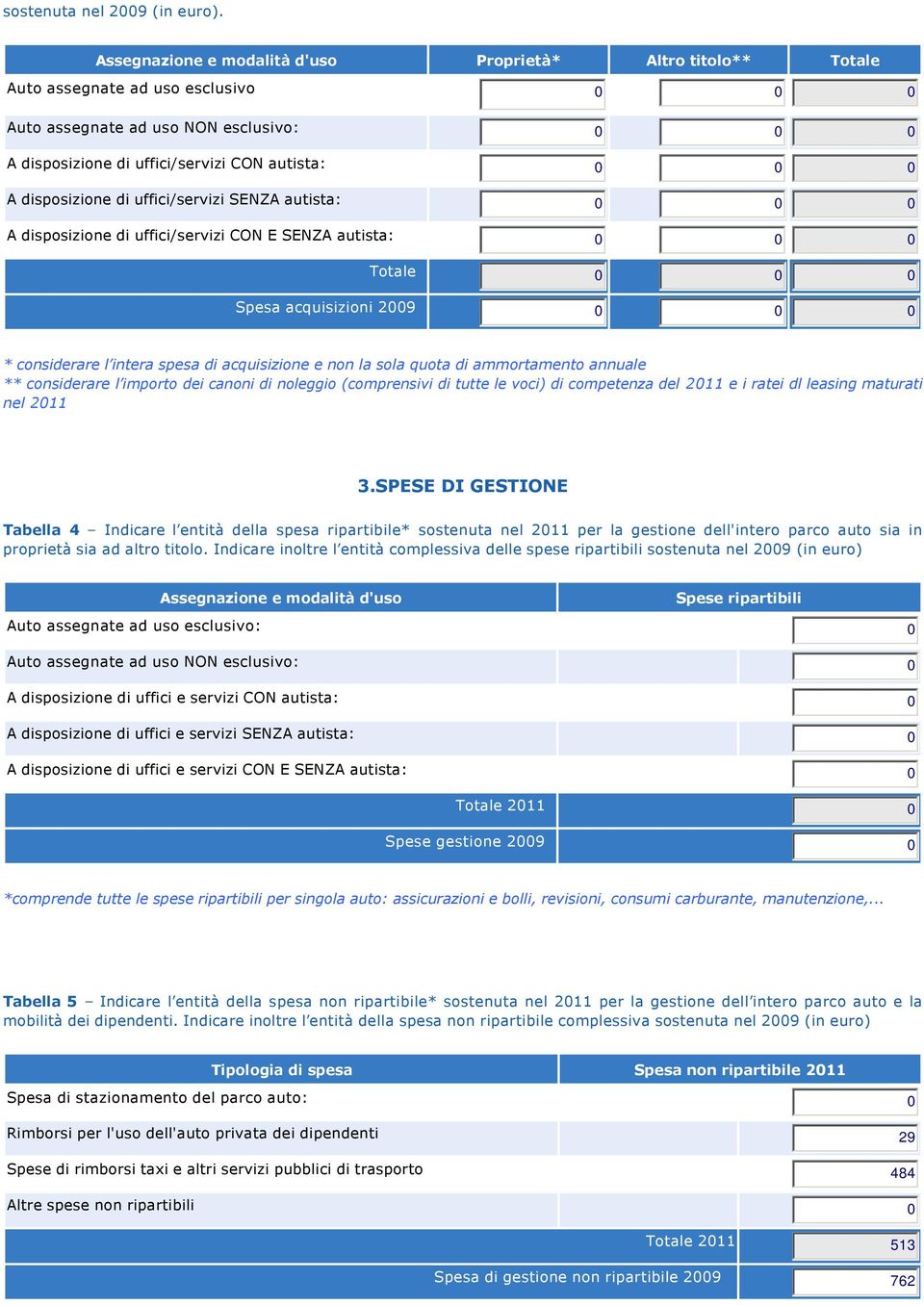 0 0 0 A disposizione di uffici/servizi CON E SENZA autista: 0 0 0 0 0 0 Spesa acquisizioni 2009 0 0 0 * considerare l intera spesa di acquisizione e non la sola quota di ammortamento annuale **