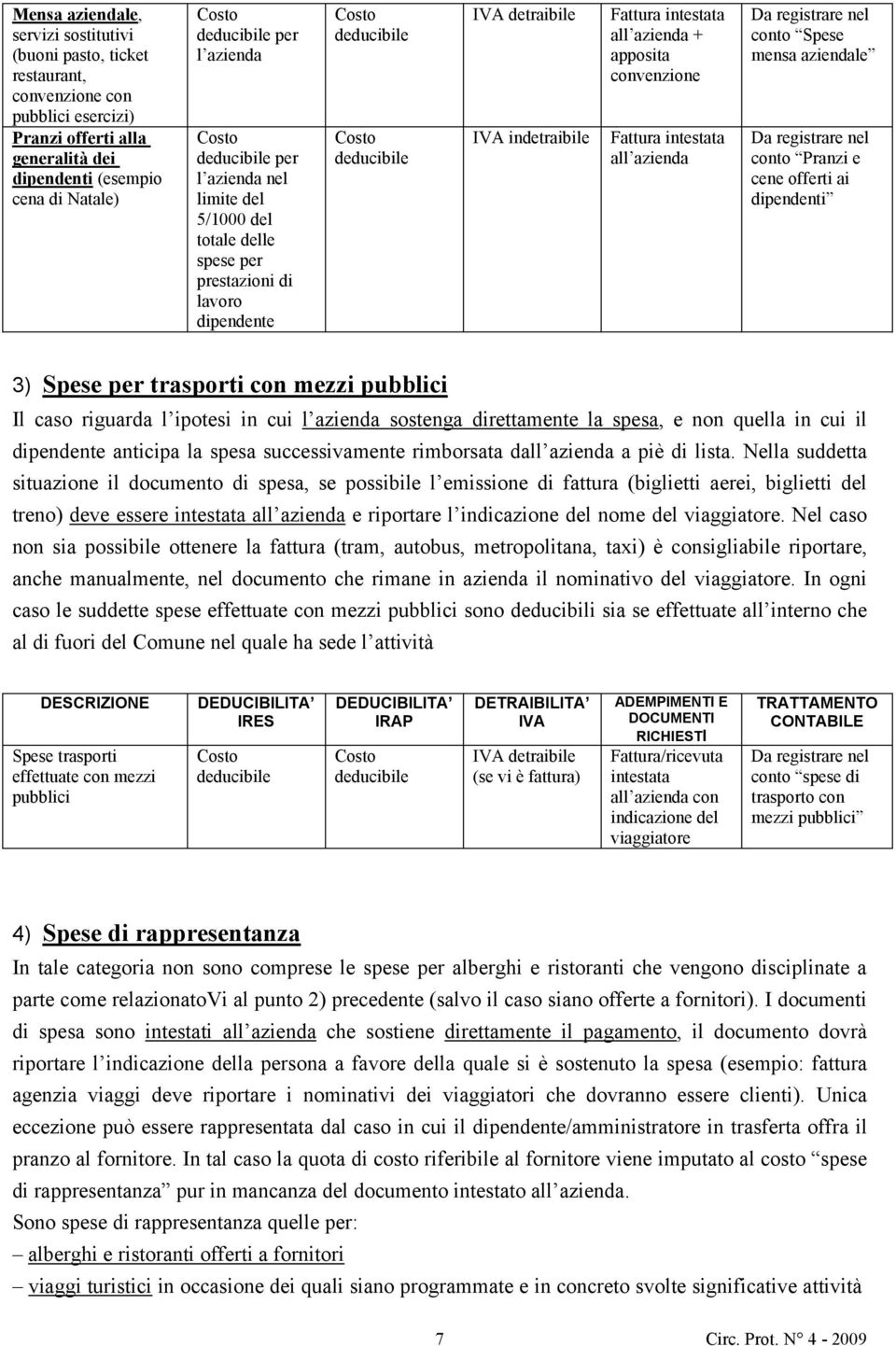 dipendenti 3) Spese per trasporti con mezzi pubblici Il caso riguarda l ipotesi in cui l azienda sostenga direttamente la spesa, e non quella in cui il dipendente anticipa la spesa successivamente