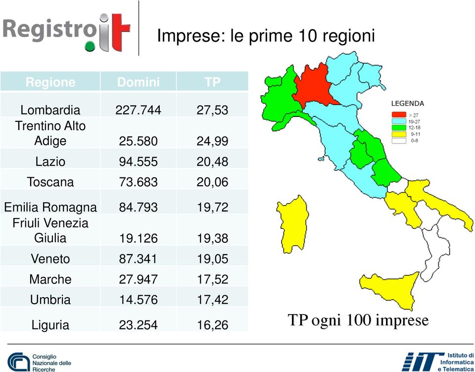 683 20,06 Emilia Romagna 84.793 19,72 Friuli Venezia Giulia 19.