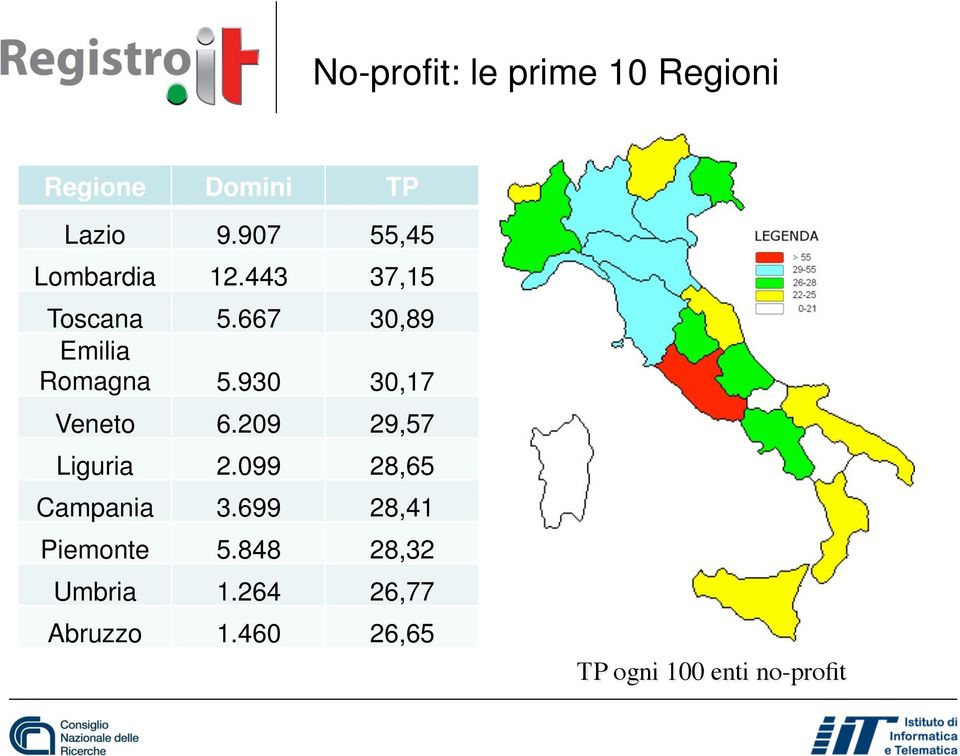 930 30,17 Veneto 6.209 29,57 Liguria 2.099 28,65 Campania 3.
