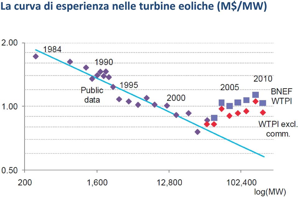 nelle turbine