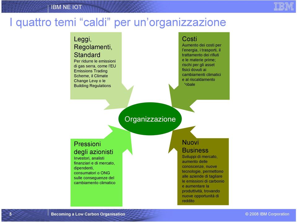 riscaldamento globale Organizzazione Pressioni degli azionisti Investori, analisti finanziari e di mercato, dipendenti, consumatori o ONG sulle conseguenze del cambiamento climatico Nuovi